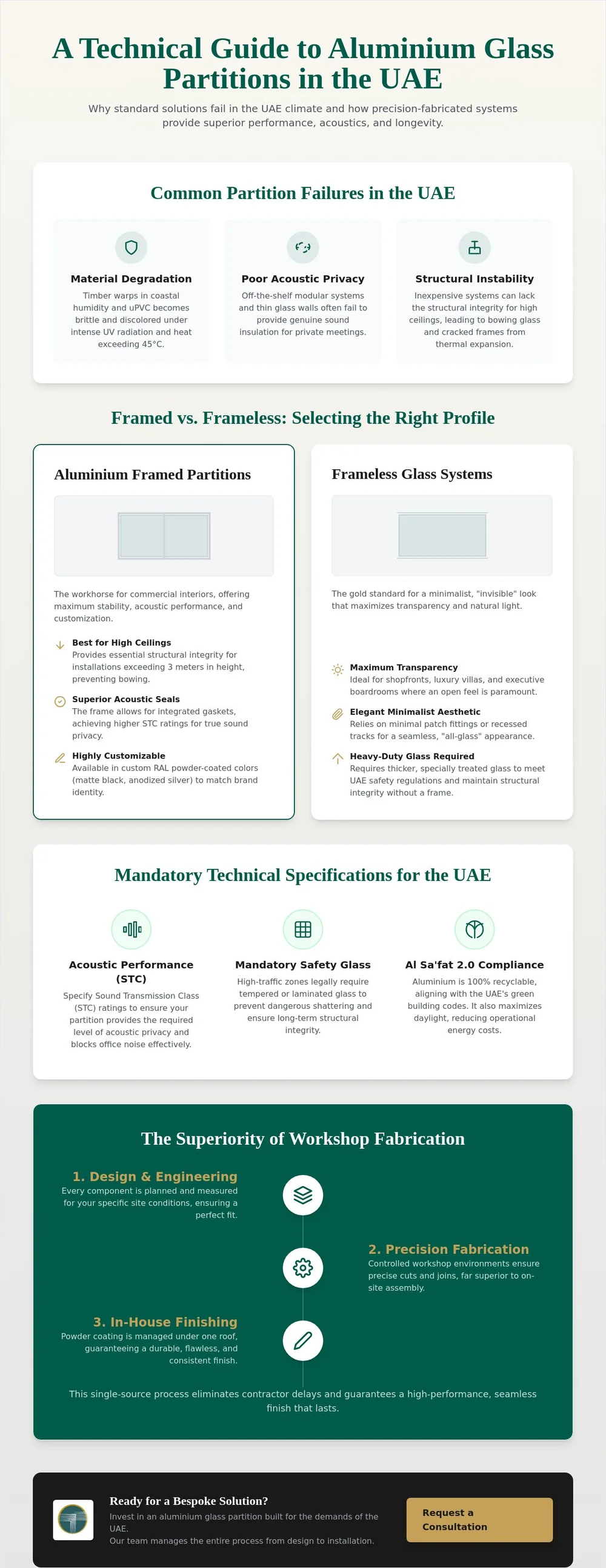 Infographic — a technical guide to aluminium glass partitions in the UAE: common partition failures, framed vs frameless, mandatory technical specs, and workshop fabrication